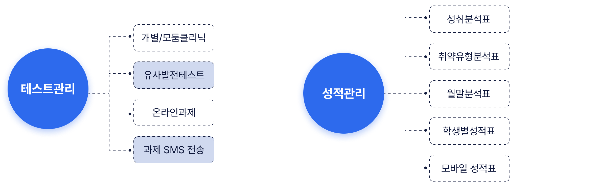 수업준비 표